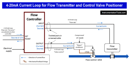 4-20mA Current Loop for Flow Transmitter and Control Valve Positioner