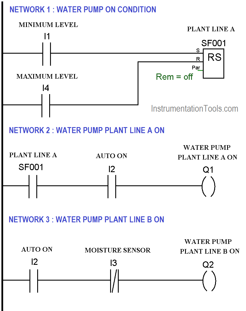 irrigation system schematic