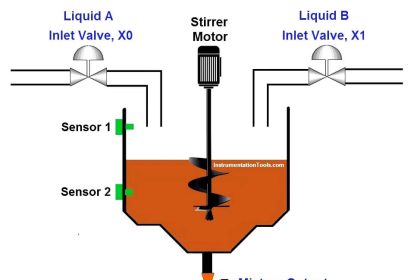 PLC Ladder Logic Chemical Mixing Process