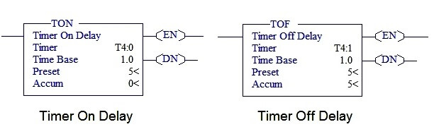 Interchange ON Delay Timer and OFF Delay Timer