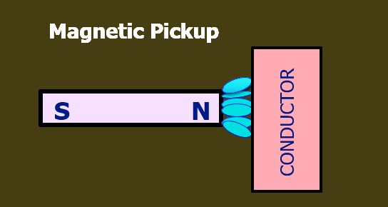 Magnetic Pickup Operation