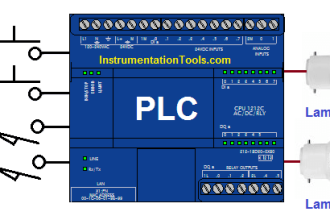 Multi Way Switches using PLC