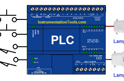 Multi Way Switches using PLC