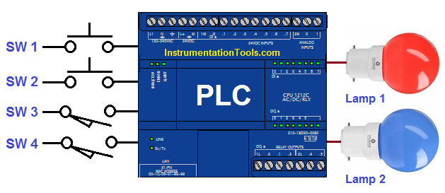 Multi Way Switches using PLC