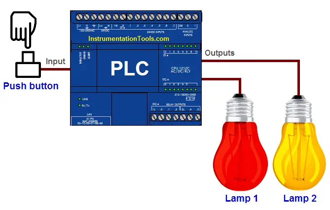 PLC Automatic Control of Two Outputs with one Input
