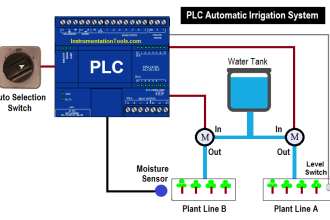 PLC Automatic Irrigation System Ladder Logic Project