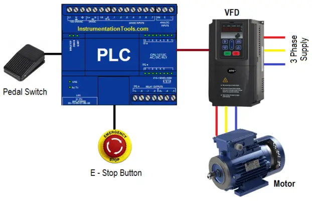 PLC Automatic Pedal Switch for Speed Control | PLC Industrial Projects