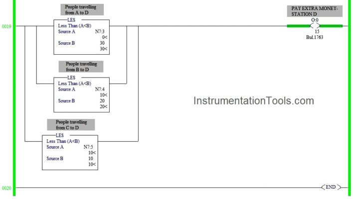 PLC based Metro Automation Project | PLC Railway Ladder Logic