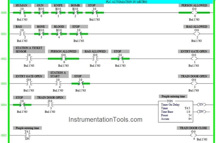 PLC based Metro Automation Project | PLC Railway Ladder Logic