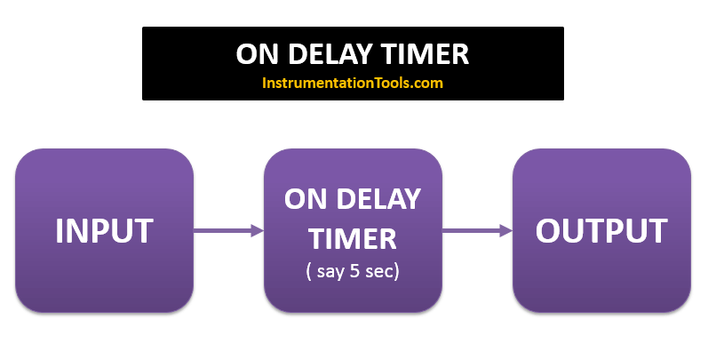 6-plc-best-practices-validate-timers-and-counters