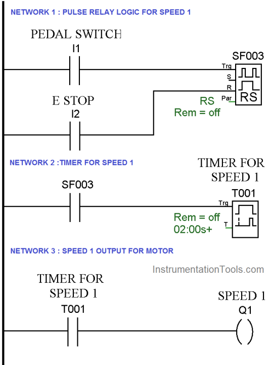 PLC Automatic Pedal Switch for Speed Control | PLC Industrial Projects