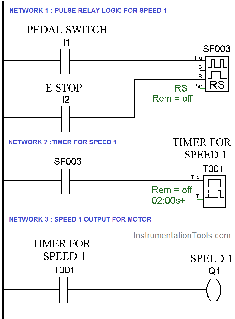 PLC Pedal Switch Logic for Speed Control