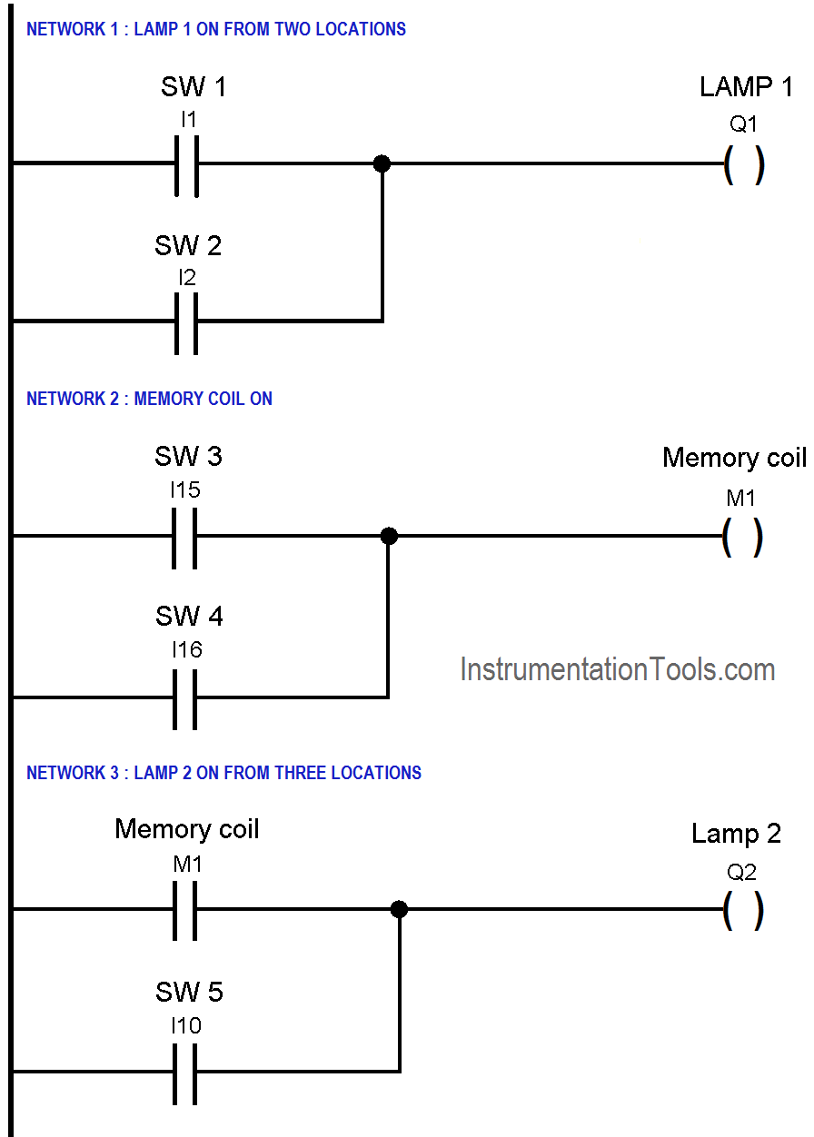 PLC Switch Control Logic