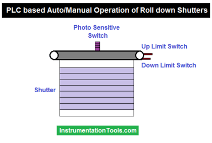 PLC based Auto Manual Operation of Roll down Shutters