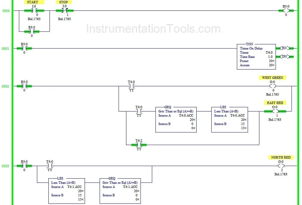 Traffic Light Control using PLC Ladder Logic Traffic light PLC Program