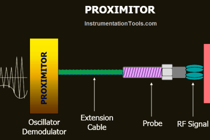 Working of Proximitor