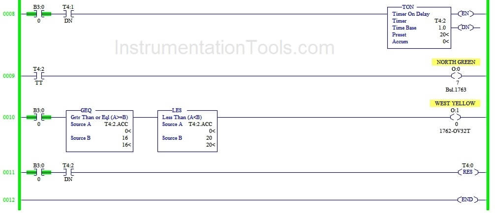 plc based traffic control system project