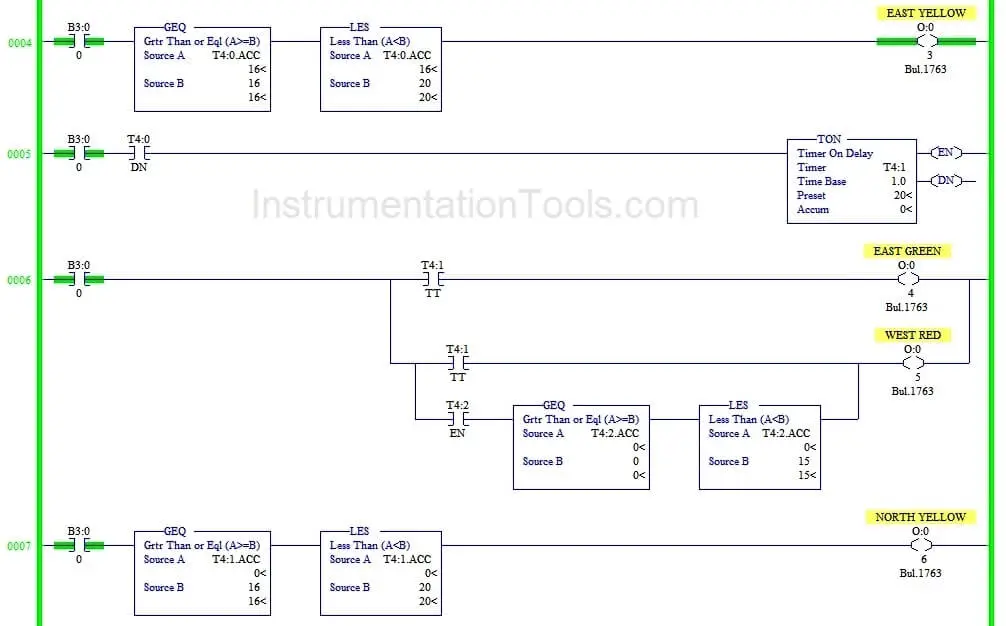 Programming the traffic light in Logo! Soft Comfort software using