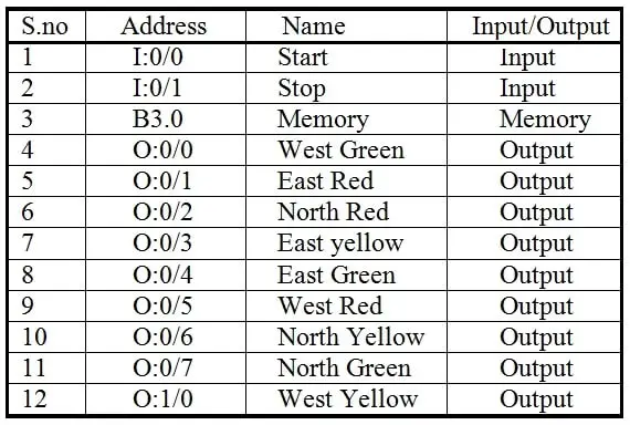 simple traffic light plc design