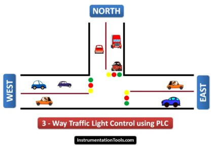 traffic light plc program