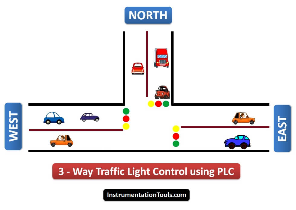 4 way traffic light verilog code