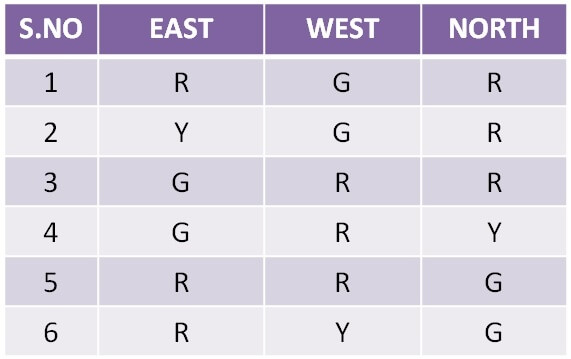 traffic light plc programming