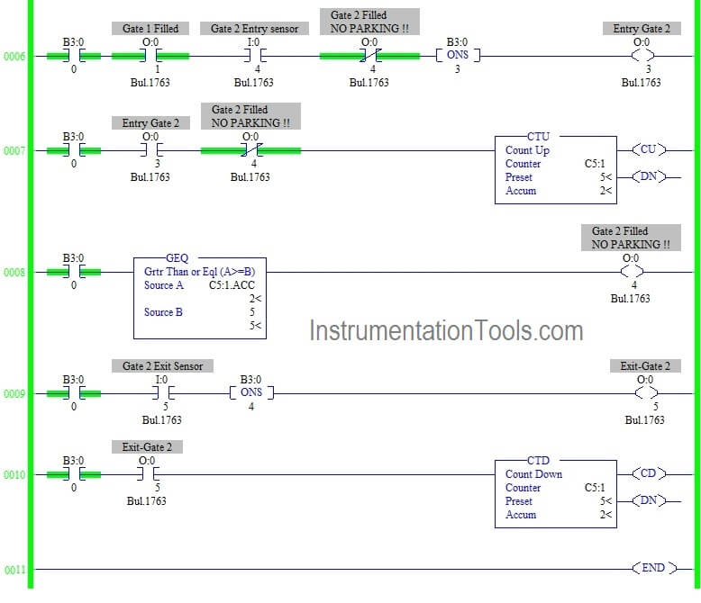 Automatic Car Parking System using PLC Program