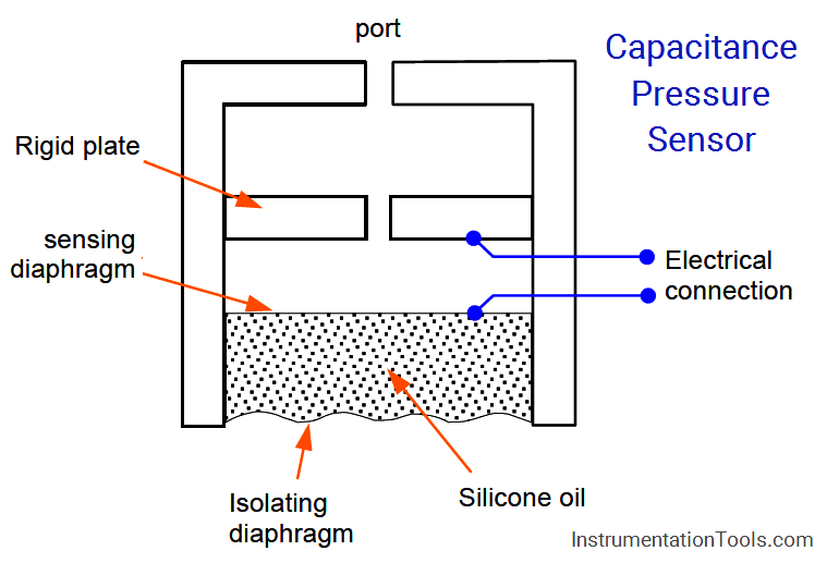 oil pressure sensor how it works