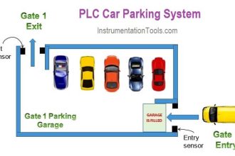 Car Parking System using PLC Programming