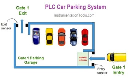 Car Parking System using PLC Programming