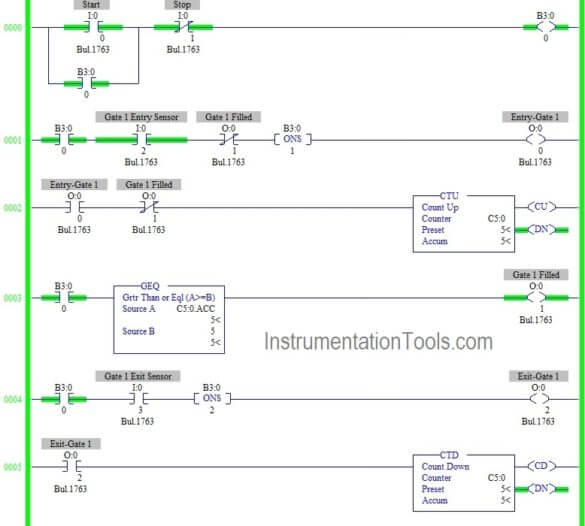 Car Parking System using PLC Programming | InstrumentationTools