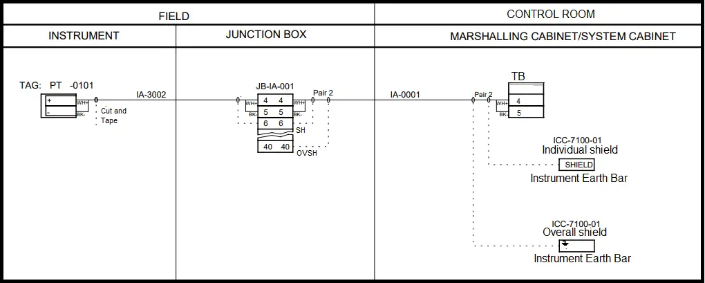 Control Room Earthing