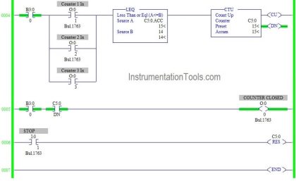 PLC Program for Bank Counter Application PLC Programming Examples