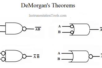 DeMorgan's Theorems