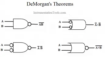 DeMorgan’s Theorems using Ladder Diagram