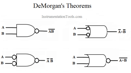 DeMorgan's Theorems