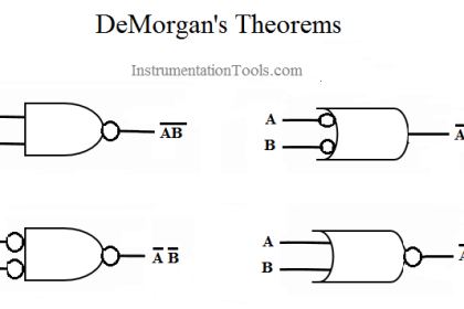 DeMorgan's Theorems