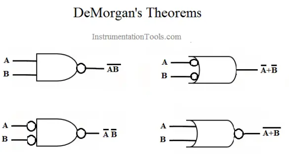 Demorgans Theorems Using Ladder Diagram Instrumentation Tools 6878