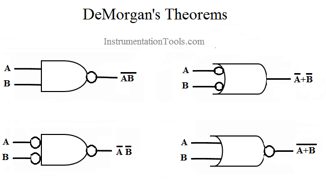 DeMorgan's Theorems