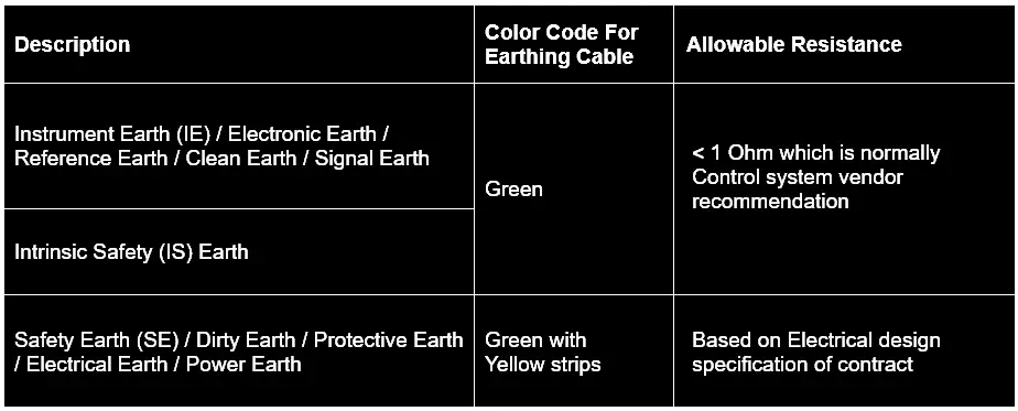 Instrument Earth