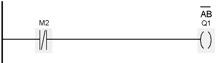 Inverse logic is used for DeMorgan first law using PLC