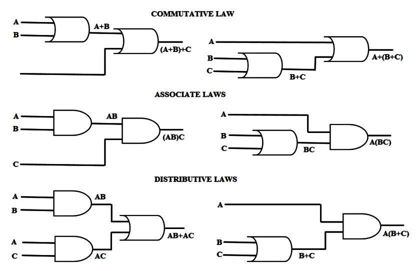Laws of Boolean Algebra using Ladder Logic - InstrumentationTools