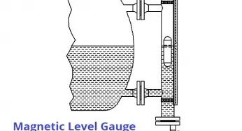 Magnetic Level Gauge Float Design