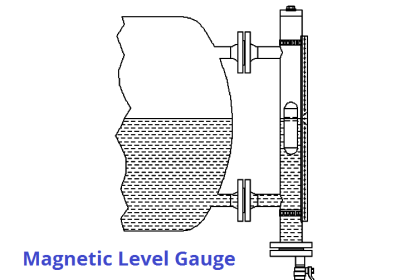 Magnetic Level Gauge Float