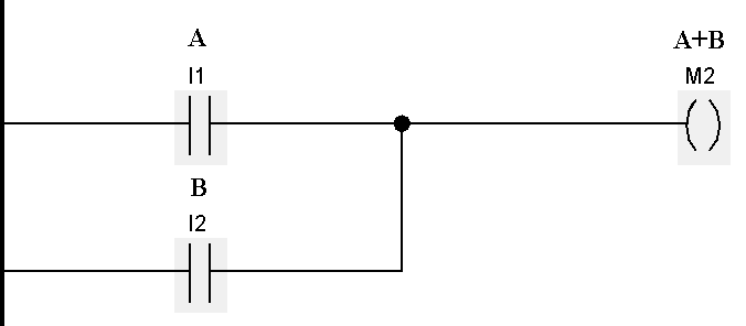 OR Gate using Ladder Logic