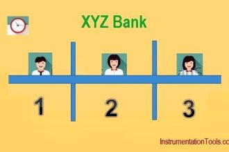 PLC Counter Example for Bank