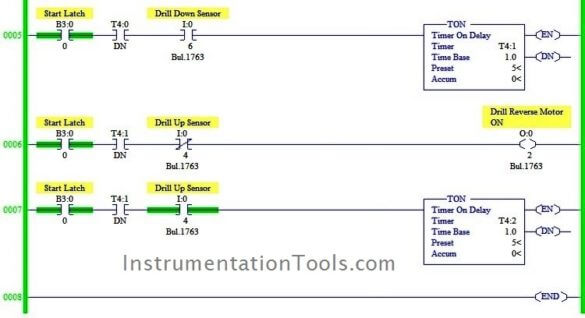 Drilling Process using PLC Program | InstrumentationTools