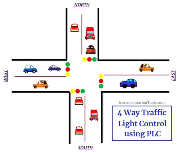 PLC based 4 Way Traffic Light Control System | InstrumentationTools