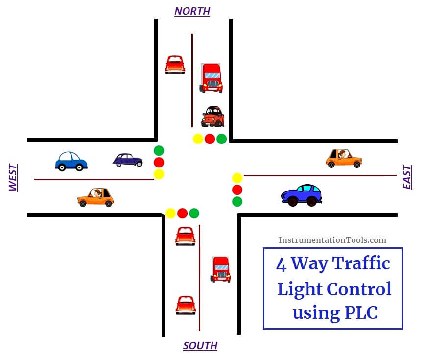 PLC based 4 Way Traffic Light Control System