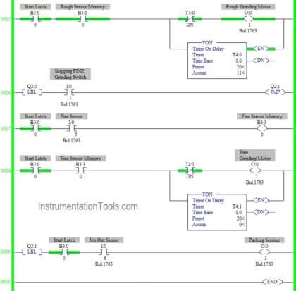 Surface Grinding Process using PLC Program | InstrumentationTools